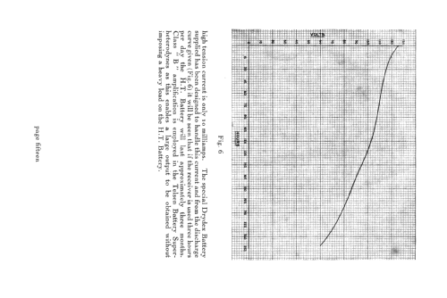 3435BH; Telsen Electric Co. (ID = 956320) Radio