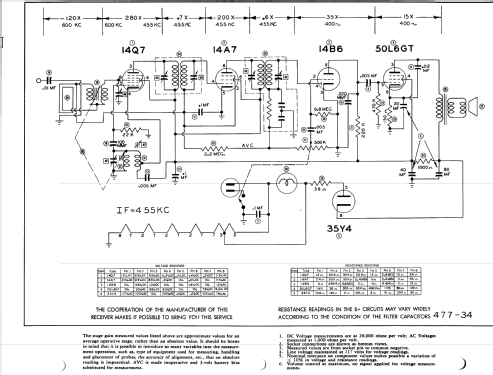 G-515 ; Templetone Radio Mfg (ID = 829664) Radio