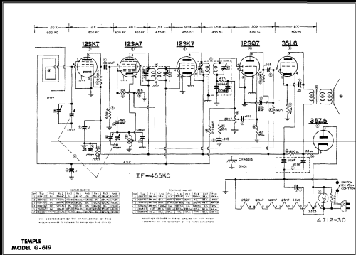 G-619 ; Templetone Radio Mfg (ID = 487145) Radio