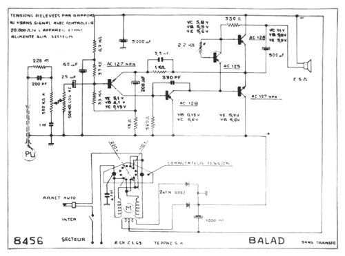 Balad' 30; Teppaz; Lyon (ID = 2704043) R-Player