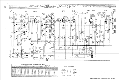 Choral 624A; Tesla; Praha, (ID = 86822) Radio