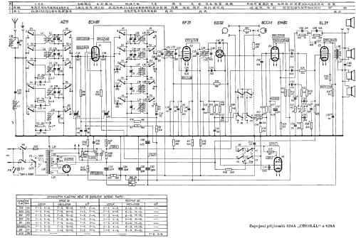 Choral 624A; Tesla; Praha, (ID = 94785) Radio