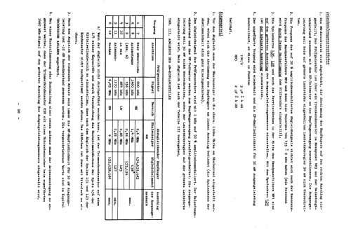 2110B-1; Tesla; Praha, (ID = 1233368) Car Radio