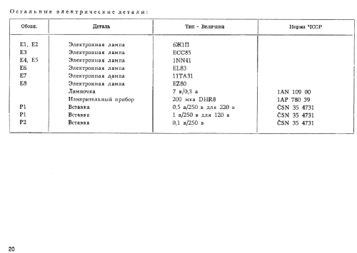 Counter BM356; Tesla; Praha, (ID = 1985941) Equipment