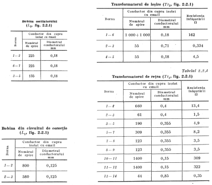 Sonet B3-ANP212; Tesla; Praha, (ID = 1194252) R-Player