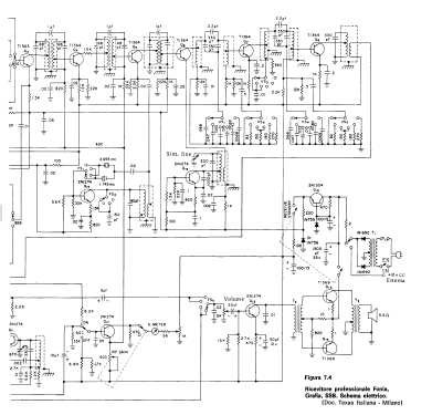 Professional Receiver ; Texas Instruments, (ID = 2640279) Commercial Re