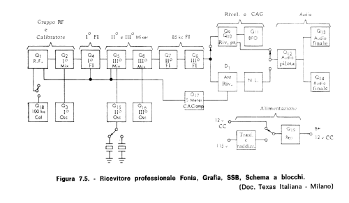 Professional Receiver ; Texas Instruments, (ID = 2714254) Commercial Re