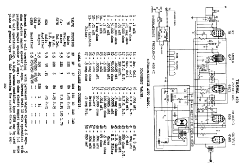 Tasma 420; Thom & Smith Pty. (ID = 759641) Car Radio