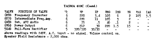 Pamela 610C ; Thom & Smith Pty. (ID = 780377) Radio