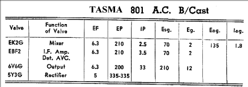 Tasma Baby 801B Ch= 801; Thom & Smith Pty. (ID = 816561) Radio