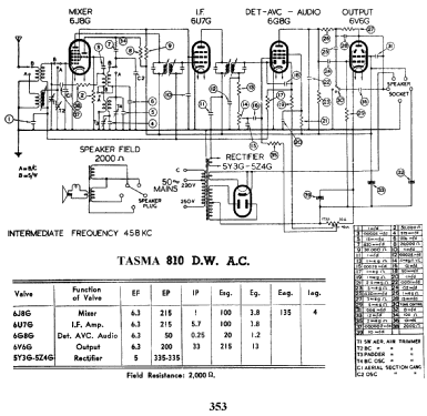 Tasma Baby 810B Ch= 810; Thom & Smith Pty. (ID = 816559) Radio