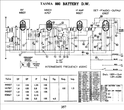 Tasma Baby 880B Ch= 880; Thom & Smith Pty. (ID = 816553) Radio