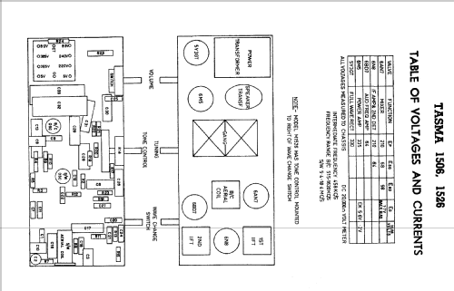 Tasma 1526; Thom & Smith Pty. (ID = 1232306) Radio