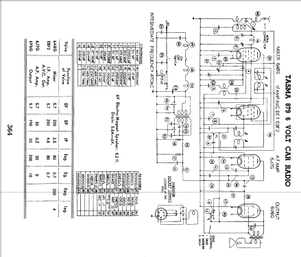 Tasma 879; Thom & Smith Pty. (ID = 818401) Car Radio