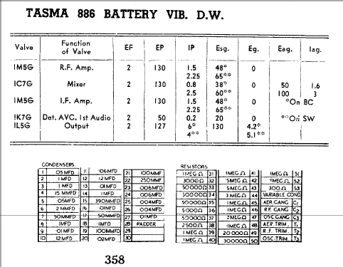 Tasma 886; Thom & Smith Pty. (ID = 817401) Radio