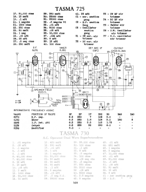 Sandra 725; Thom & Smith Pty. (ID = 2985888) Radio