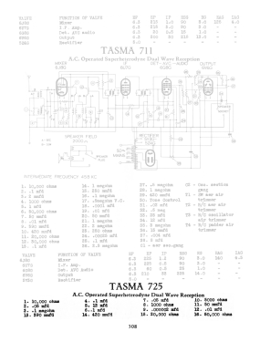 Sandra 725; Thom & Smith Pty. (ID = 2985890) Radio