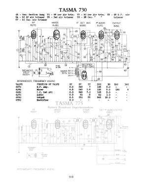 Sandra 730; Thom & Smith Pty. (ID = 2985710) Radio