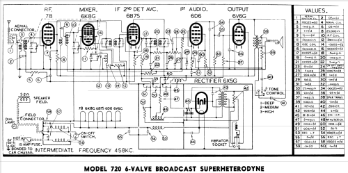 720; Thom & Smith Pty. (ID = 2184076) Car Radio