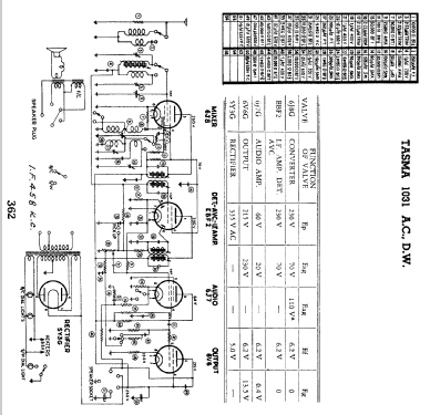 Tasma 1031; Thom & Smith Pty. (ID = 1569395) Radio