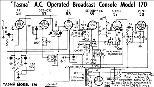 Deluxe Beale With 57 converter; Thom & Smith Pty. (ID = 1945260) Radio