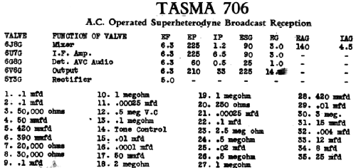 Sonya 706; Thom & Smith Pty. (ID = 1615017) Radio