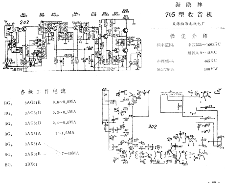 Haiou 海鸥 705; Tianjin 天津渤海无线... (ID = 801373) Radio