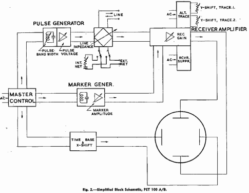 Pulse Echo Tester PET IOOA/B; TMC Telephone (ID = 2543669) Equipment