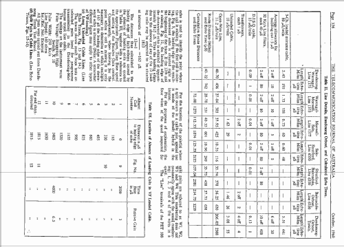 Pulse Echo Tester PET IOOA/B; TMC Telephone (ID = 2544151) Equipment