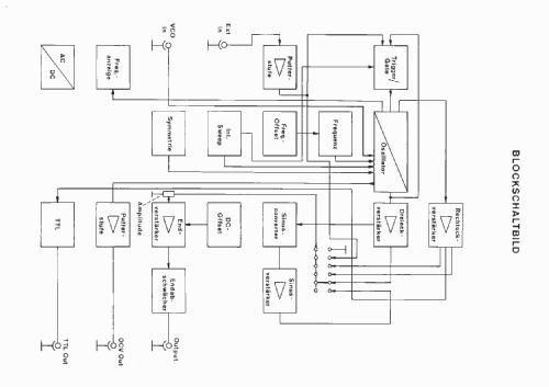 Funktionsgenerator TOE-7706; Toellner; Herdecke (ID = 2246045) Equipment