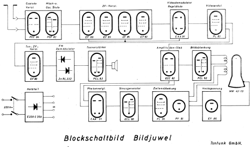 Bildjuwel ; Tonfunk GmbH; (ID = 642822) Television