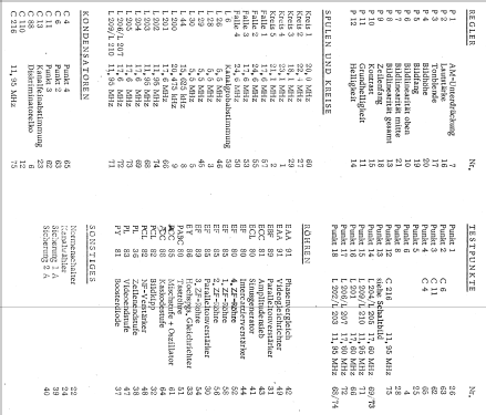 Bildjuwel 717-4N; Tonfunk GmbH; (ID = 642814) Television