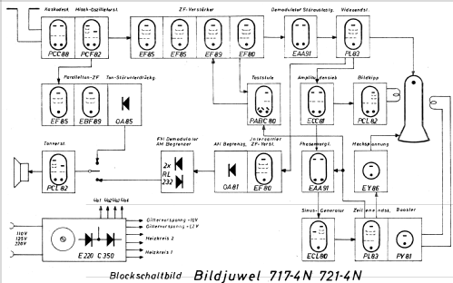 Bildjuwel 717-4N; Tonfunk GmbH; (ID = 642815) Television