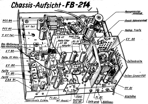 FB214; Tonfunk GmbH; (ID = 414140) Television