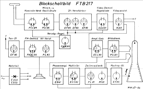 FTB217; Tonfunk GmbH; (ID = 644226) Television