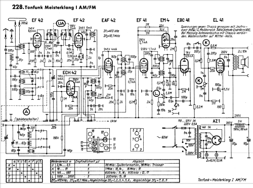 Meisterklang I AM/FM ; Tonfunk GmbH; (ID = 717854) Radio