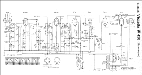 Phonosuper W450; Tonfunk GmbH; (ID = 7886) Radio