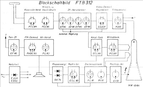 Violetta FTB312; Tonfunk GmbH; (ID = 644444) Television