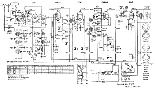 W251D; Tonfunk GmbH; (ID = 168733) Radio