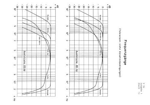 Mikrofonverstärker V76/80; Tonographie (ID = 1193853) Ampl/Mixer