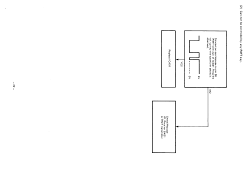 Colour TV 258T7D; Toshiba Corporation; (ID = 2508097) Television