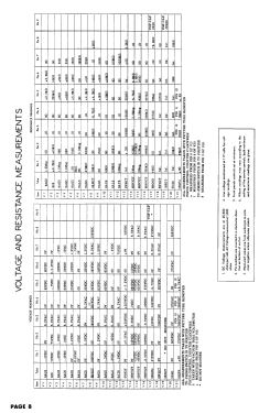 T-20A; Trad Television Corp (ID = 2921166) Television