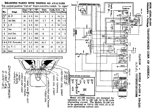 25-160 ; Clarion, Transformer (ID = 734424) Radio