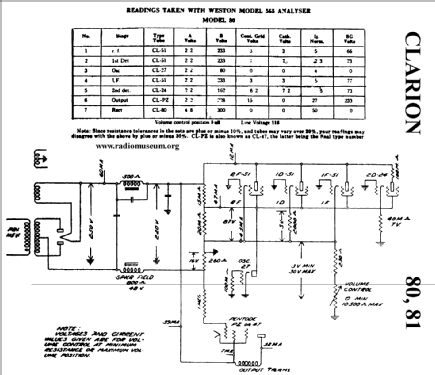 AC80 ; Clarion, Transformer (ID = 26747) Radio