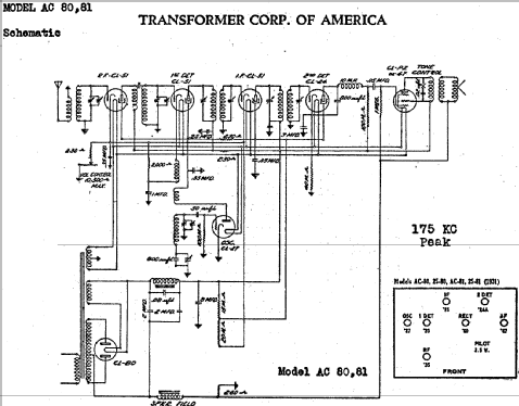 AC81 ; Clarion, Transformer (ID = 733296) Radio