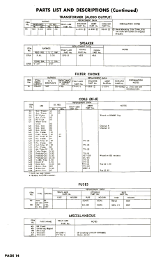 217-12 Ch= 33A2; Trav-Ler Karenola (ID = 3064602) Television