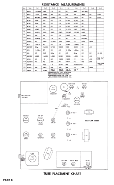 521-R91U Ch= 417G5; Trav-Ler Karenola (ID = 2702638) Television