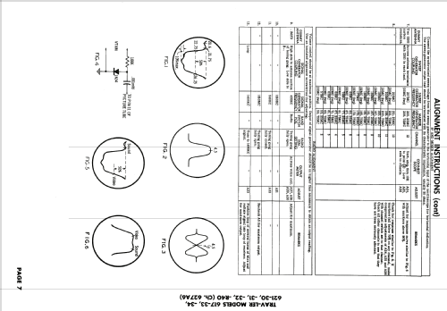 621-31 Ch= 627A6; Trav-Ler Karenola (ID = 1985611) Television