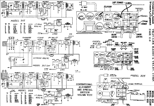 315SW ; Trav-Ler Karenola (ID = 631676) Radio