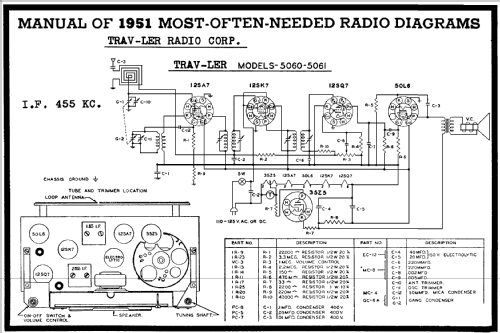 5060 ; Trav-Ler Karenola (ID = 123592) Radio